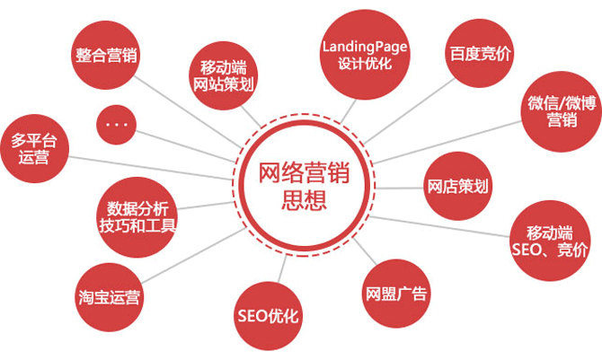 東莞網(wǎng)絡(luò)營(yíng)銷推廣